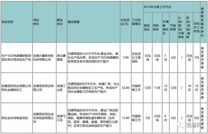 力幕科技“年產(chǎn)18萬噸高精準鋁板帶箔及親水箔涂層生產(chǎn)線”項目被列入安徽省重點項目